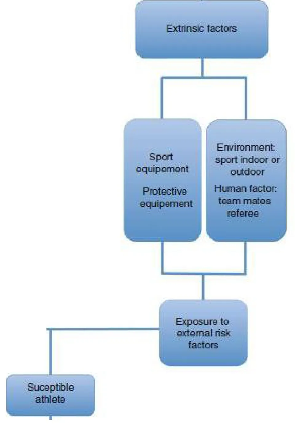 Slide 22 — extrinsic factors