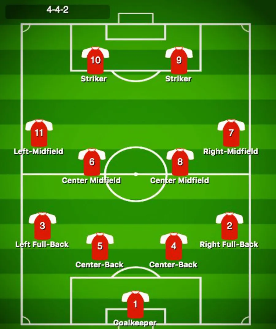 Slide 38 — field positions in a 4-4-2 formation