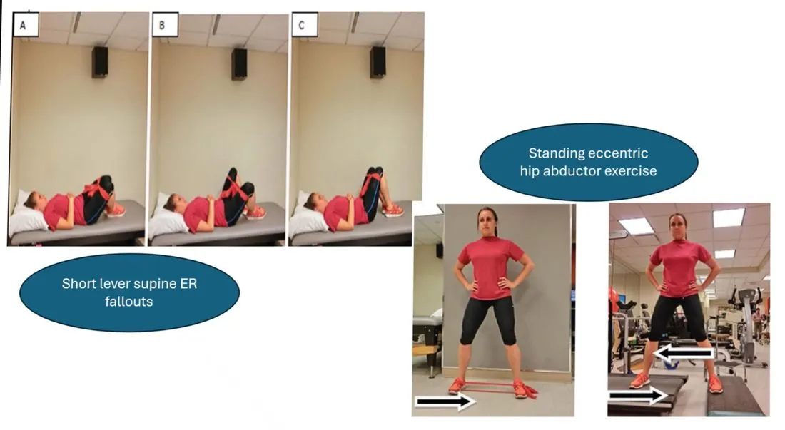 Slide 48 — short lever supine ER fallouts and standing eccentric hip abductor exercise