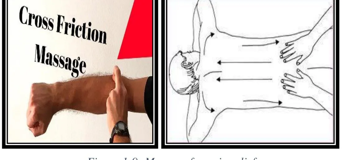 Page 10 — friction massage and effleurage