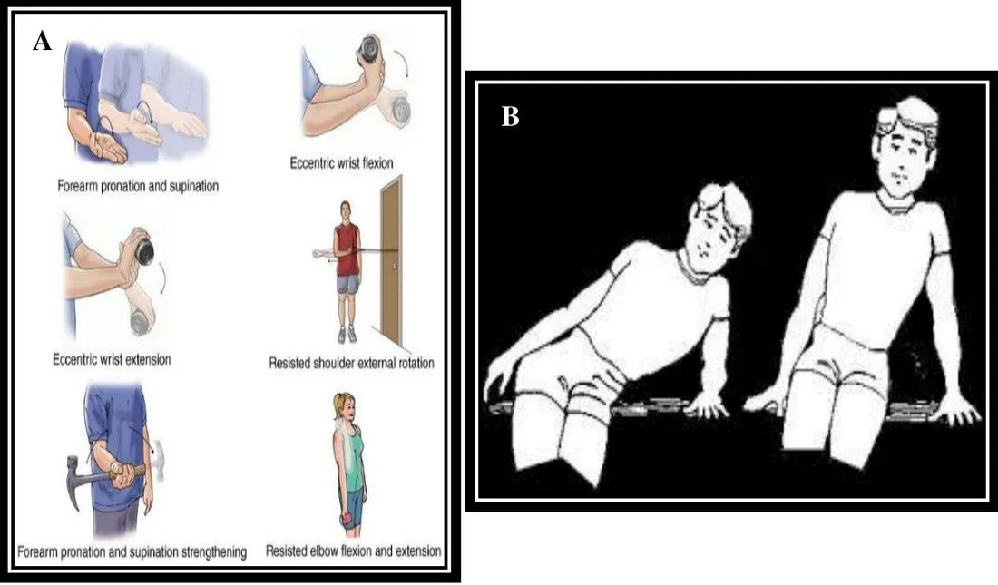 Page 19 — progressive resistance and weight-bearing