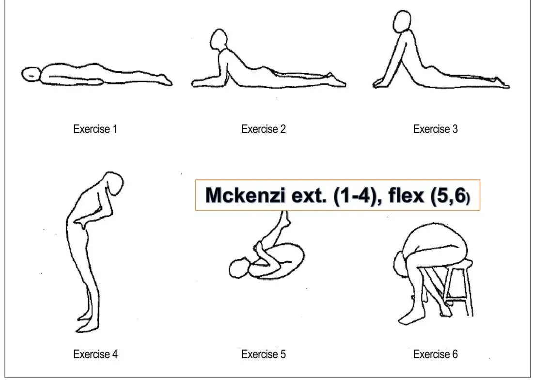 Slide 10 — McKenzie exercises 1–6