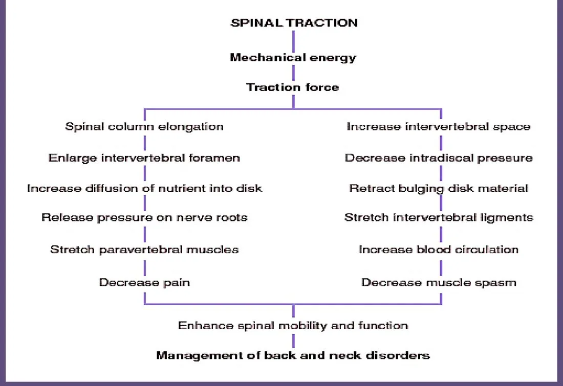 Slide 61 — effects of traction